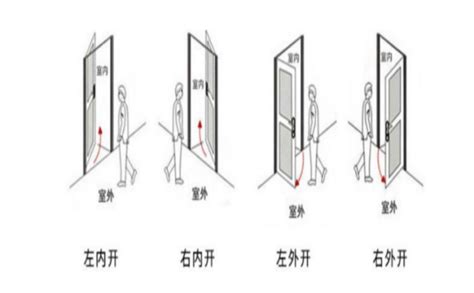 右開門|左开门、右开门傻傻分不清楚？你要的答案在这里！